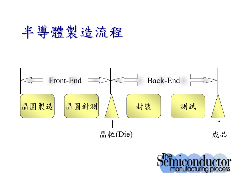 半导体制程简介.ppt_第2页