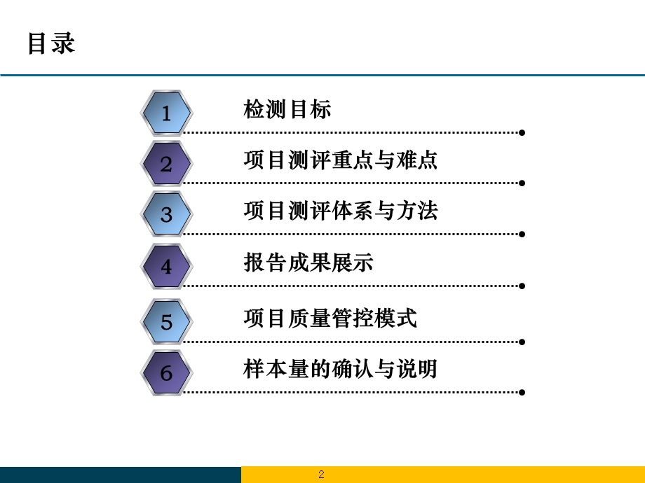 神秘顾客检测服务介绍.ppt_第2页