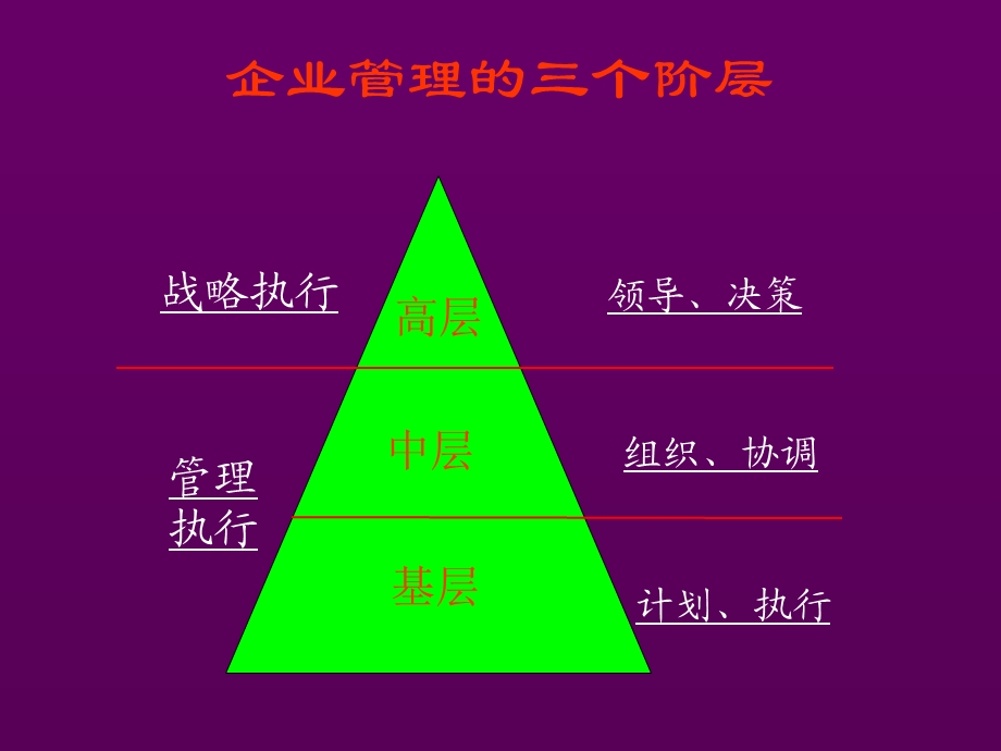 基层主管素养提升培训.ppt_第2页