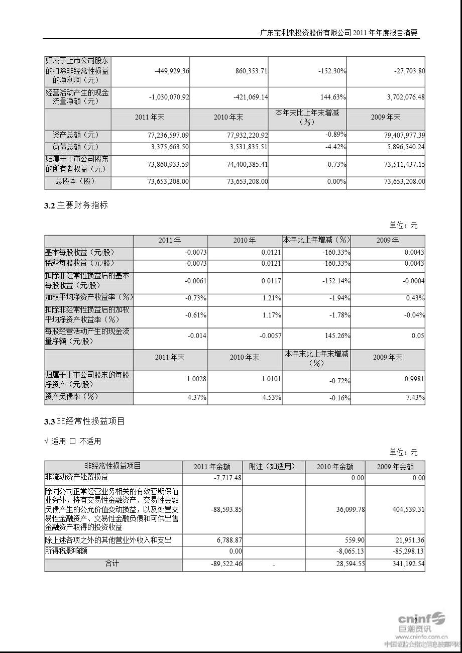 ST宝利来：报告摘要.ppt_第2页