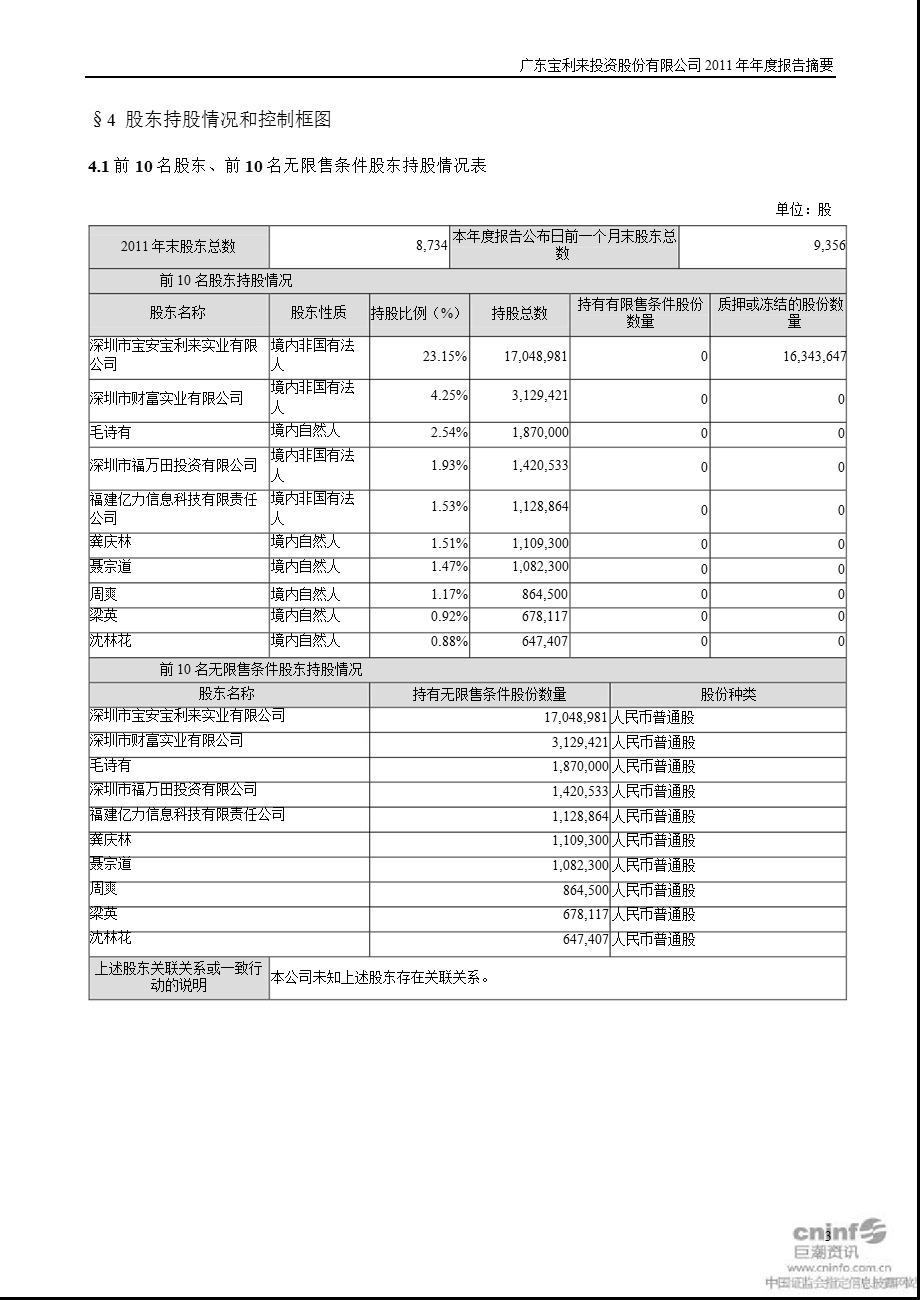 ST宝利来：报告摘要.ppt_第3页