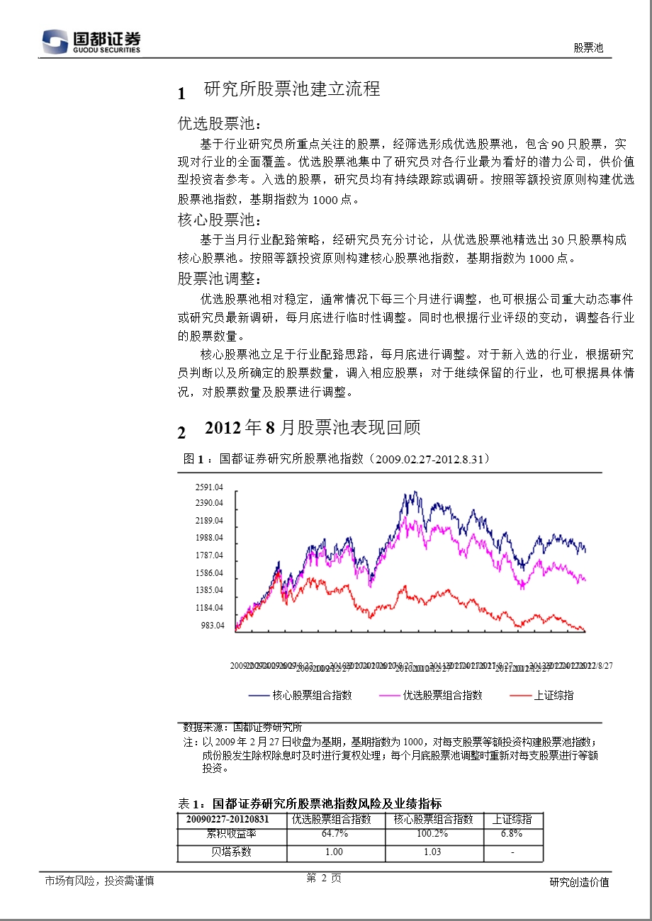 研究所股票池(9月)0906.ppt_第2页