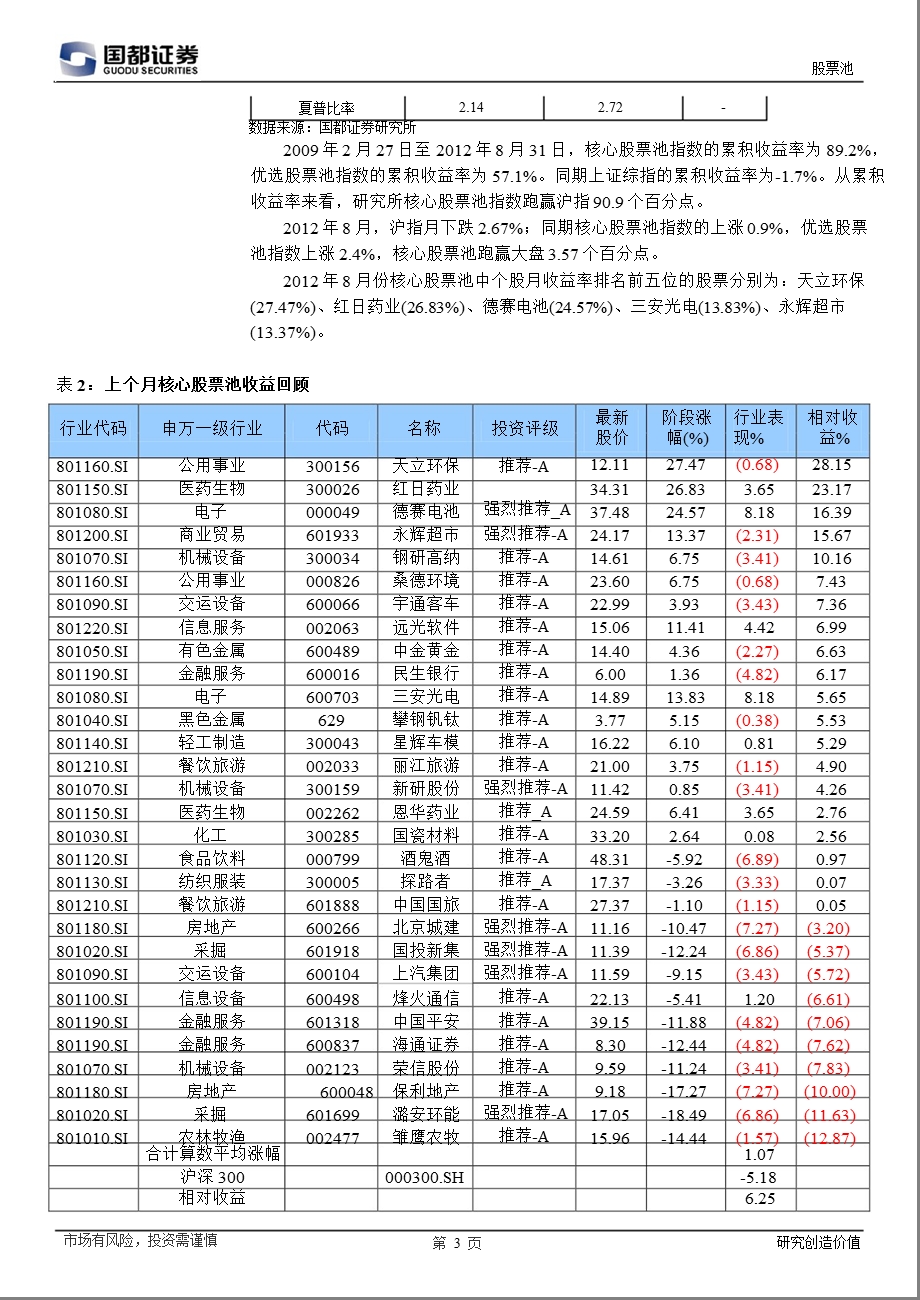 研究所股票池(9月)0906.ppt_第3页