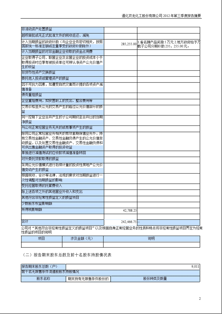 双龙股份：第三季度报告正文.ppt_第2页