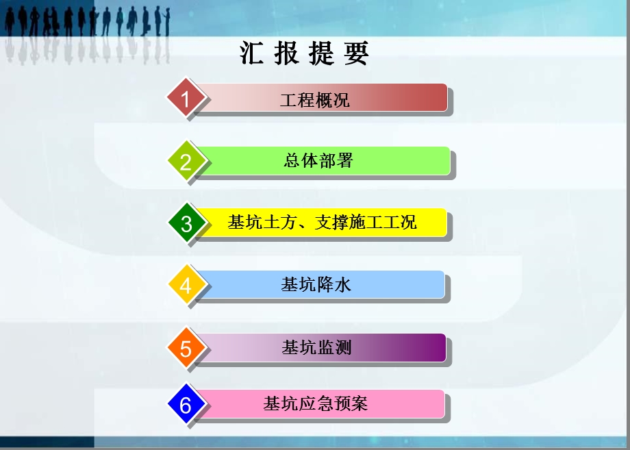 上海某商务区超甲级写字楼深基坑工程施工方案汇报(PPT、附图丰富).ppt_第2页