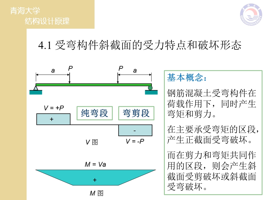 结构设计原理教学PPT受弯构件斜截面承载力计算.ppt_第3页