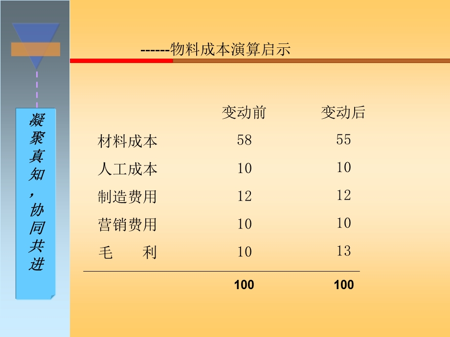 生产计划和物料管控经验实战.ppt_第2页