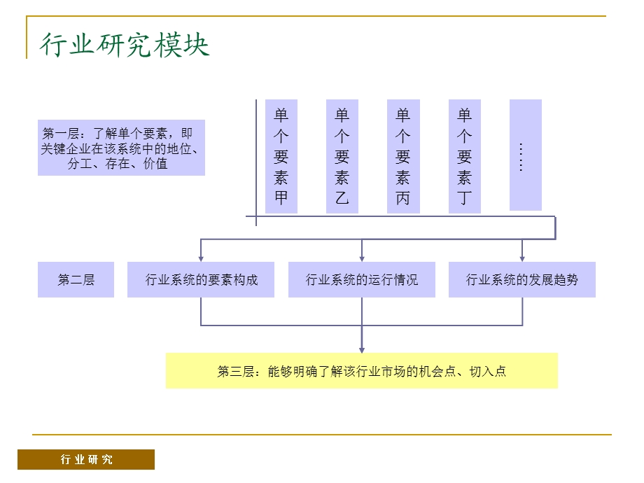 前进策略FENDI市场进入研究模型.ppt_第3页