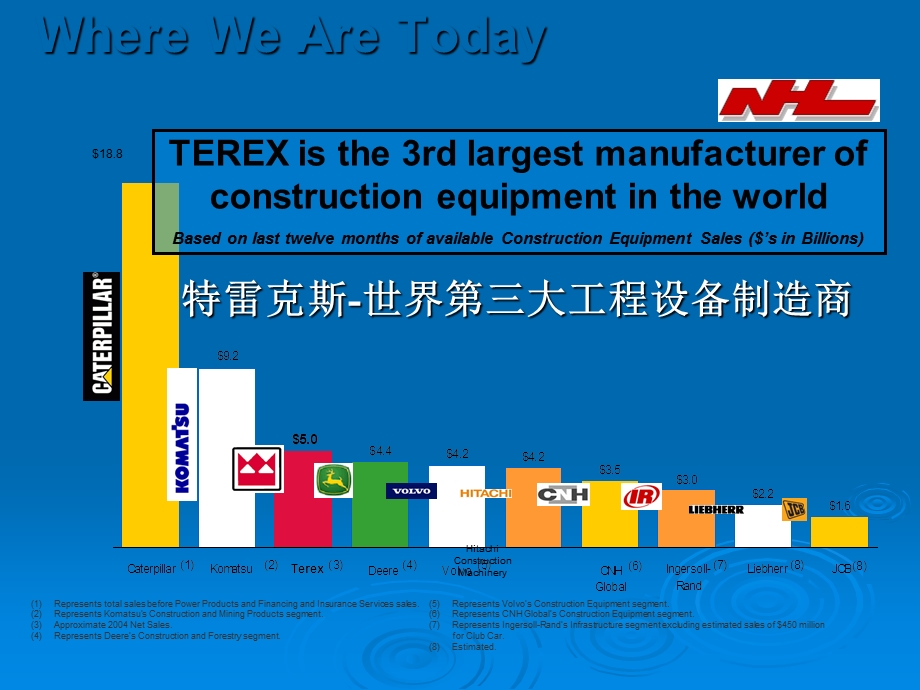 TR50概述.ppt_第3页