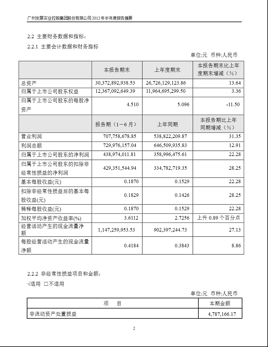 600098 广州控股半报摘要.ppt_第2页