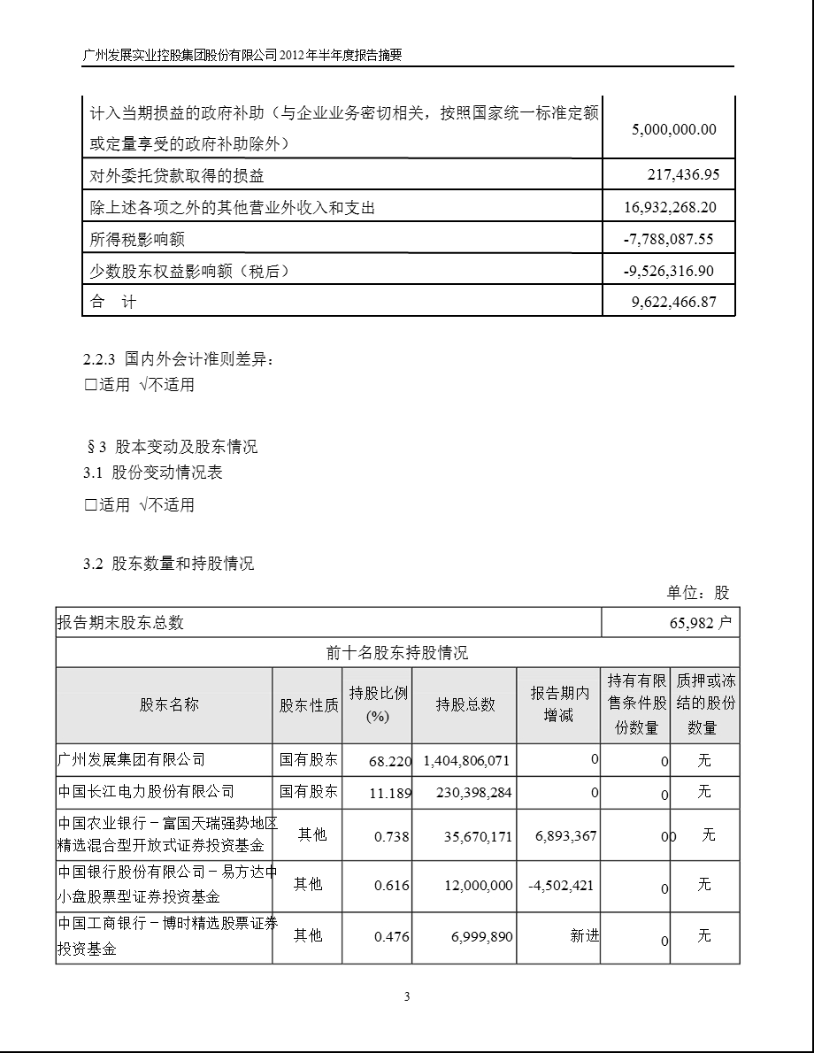 600098 广州控股半报摘要.ppt_第3页