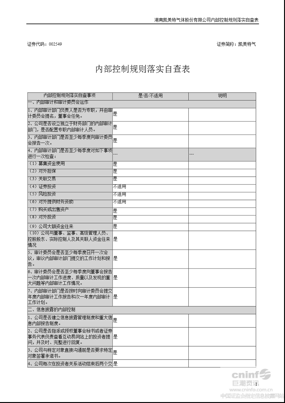 凯美特气：内部控制规则落实自查表.ppt_第1页