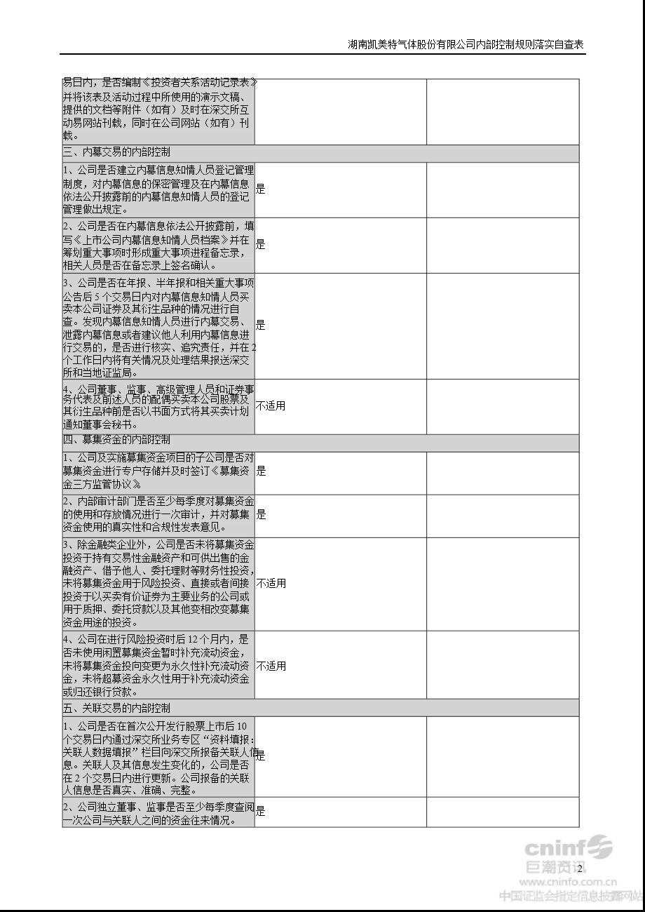 凯美特气：内部控制规则落实自查表.ppt_第2页