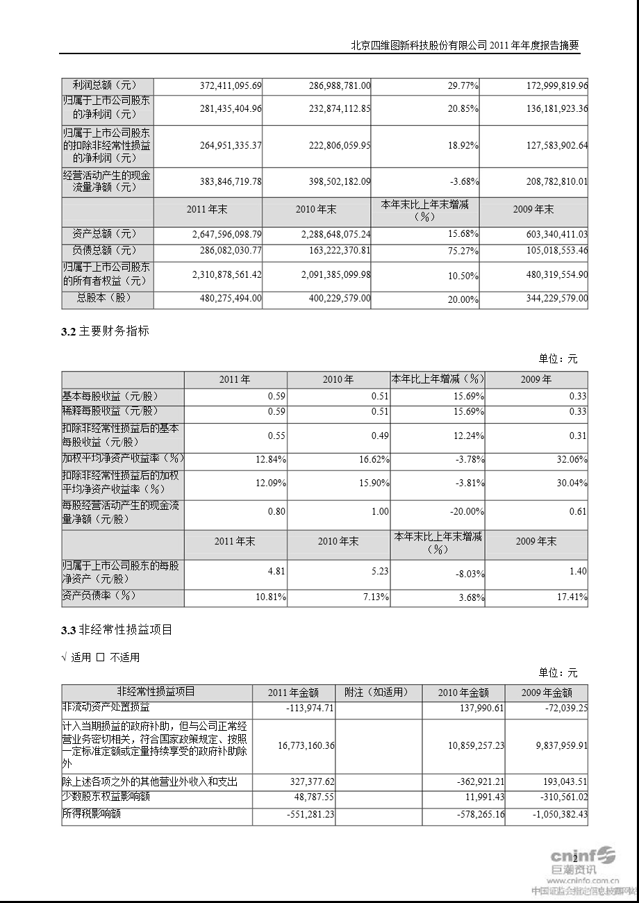 四维图新：报告摘要.ppt_第2页