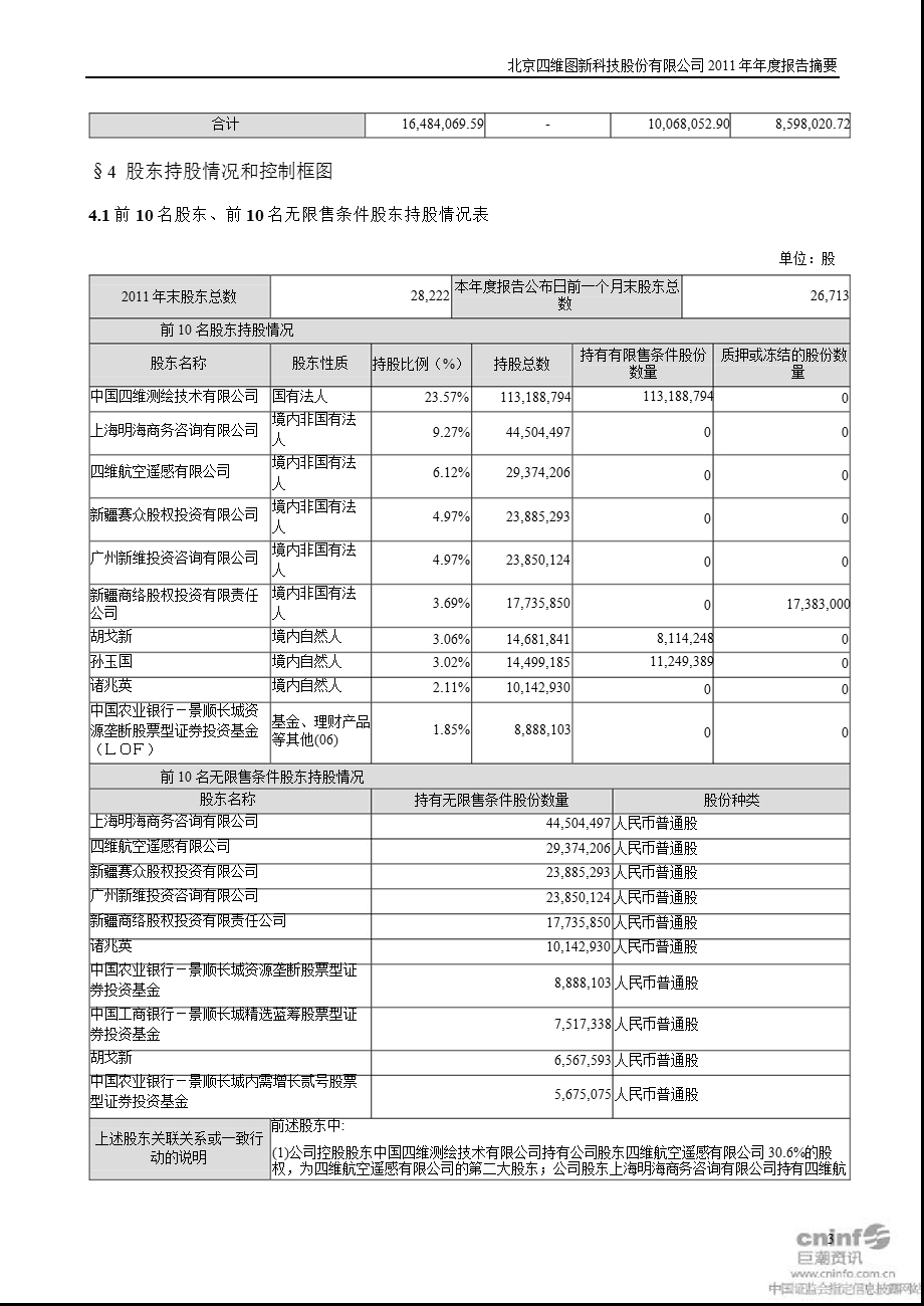 四维图新：报告摘要.ppt_第3页