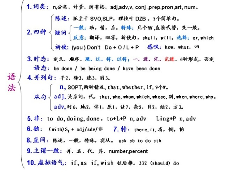 简单英语语法.ppt_第1页