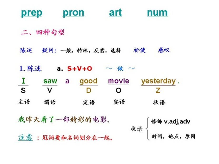 简单英语语法.ppt_第3页