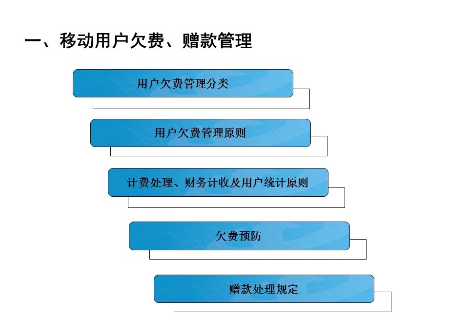 中国移动维系客户经理基础服务类培训.ppt_第3页