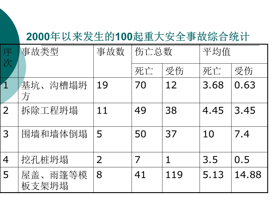 HSE管理(3).ppt_第3页