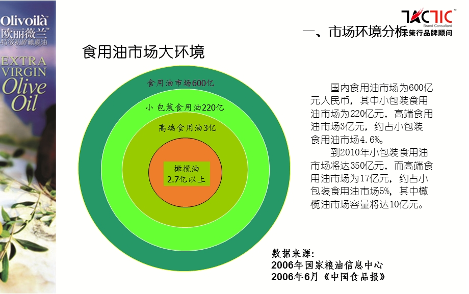 天策行欧丽薇兰橄榄油营销策划方案.ppt_第3页