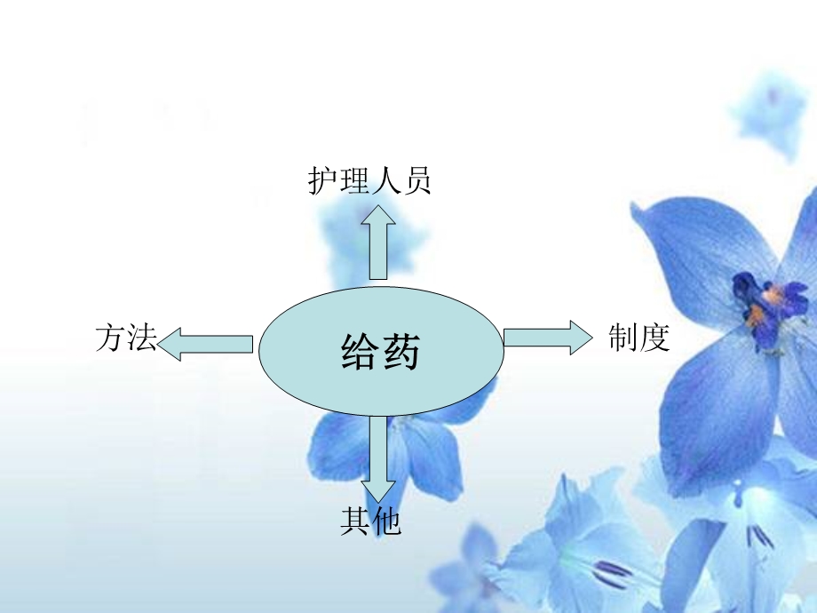 口服药篇.ppt_第2页