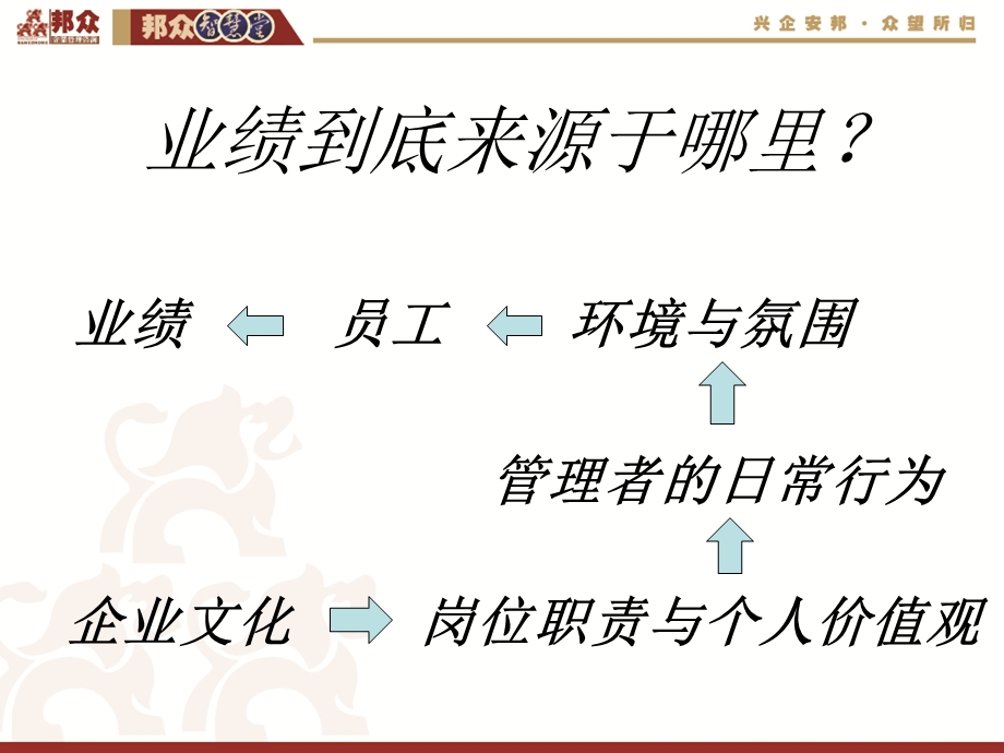 提升业绩的黄金系统.ppt_第3页