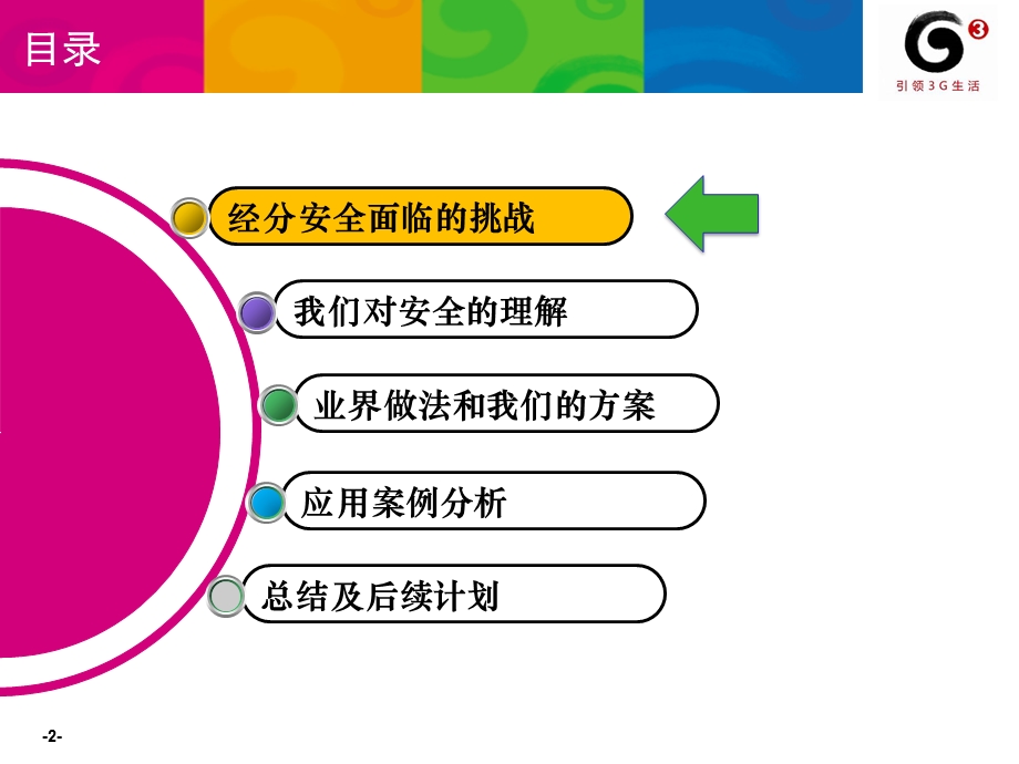 福建移动经营分析系统信息安全管理技术研讨-谢志崇.ppt_第2页