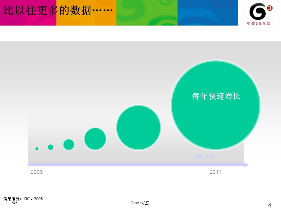 福建移动经营分析系统信息安全管理技术研讨-谢志崇.ppt_第3页