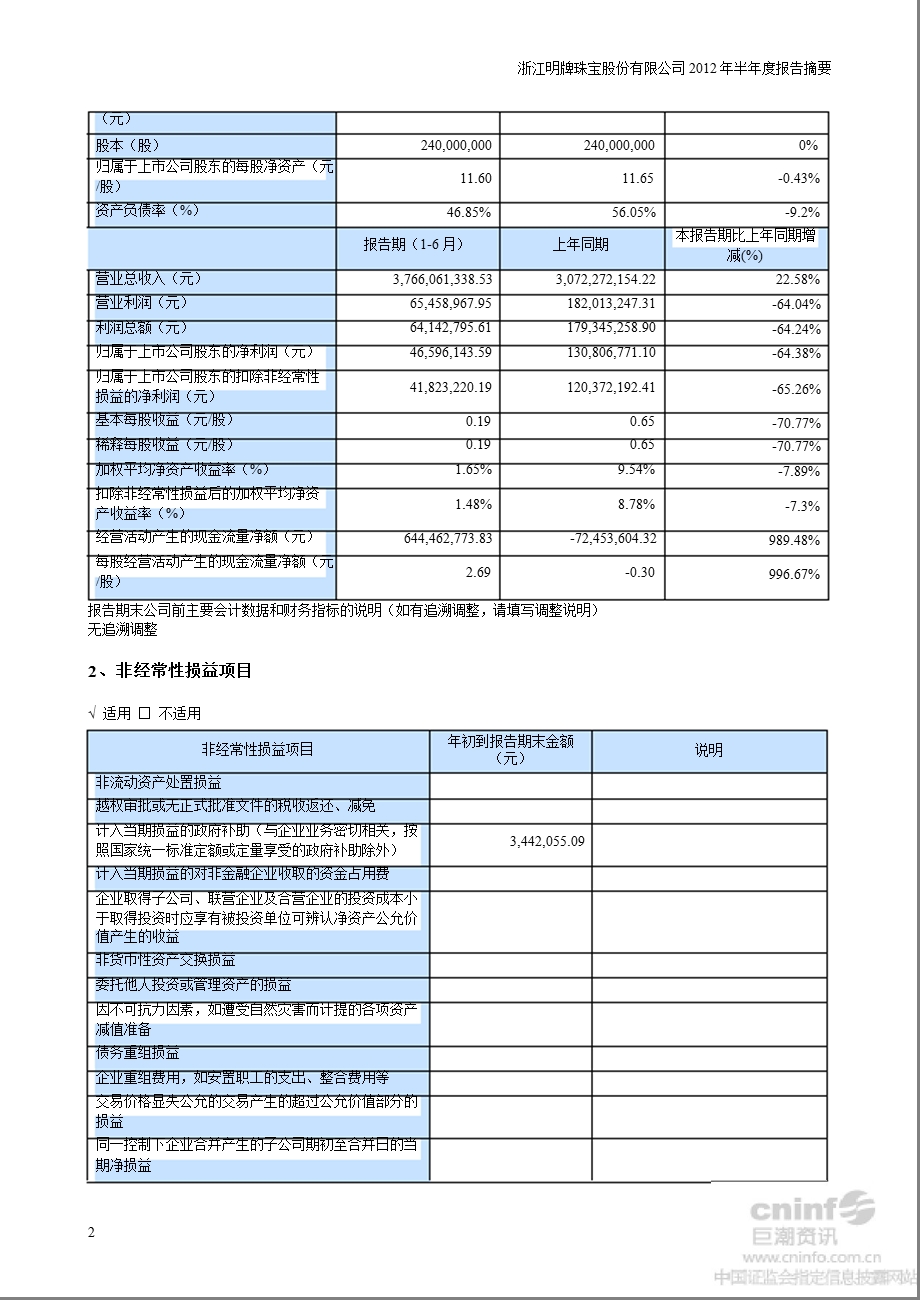 明牌珠宝：半报告摘要.ppt_第2页