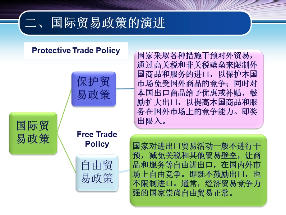 【国际贸易理论与政策】第四讲 国际贸易政策.ppt_第3页