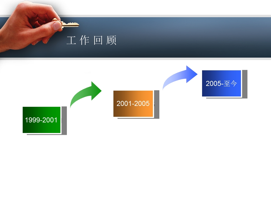 竞聘报告模板2753729336.ppt_第3页