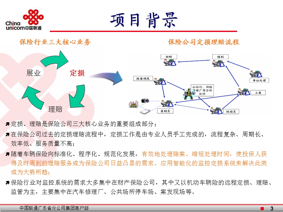 联通行业信息化保险行业远程定损方案.ppt_第3页