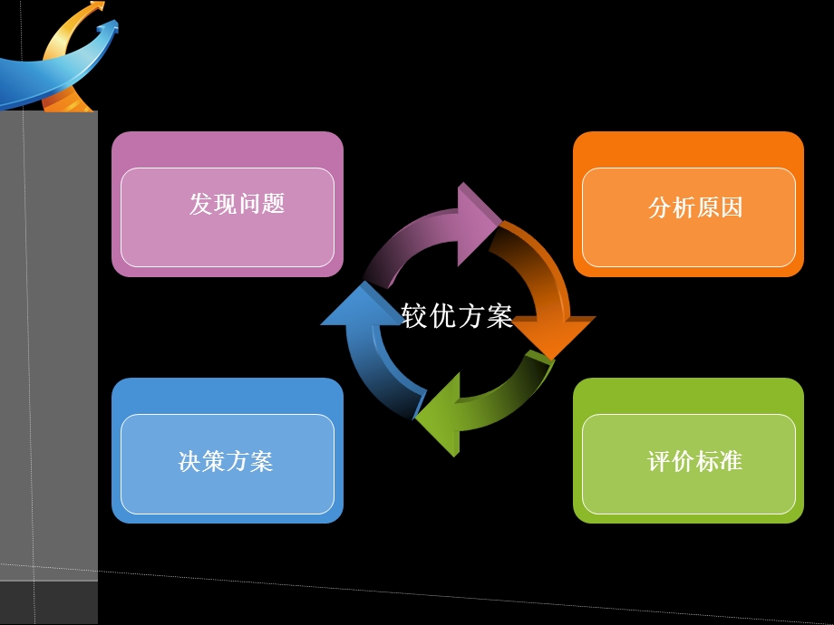 公司理财案例.ppt_第2页