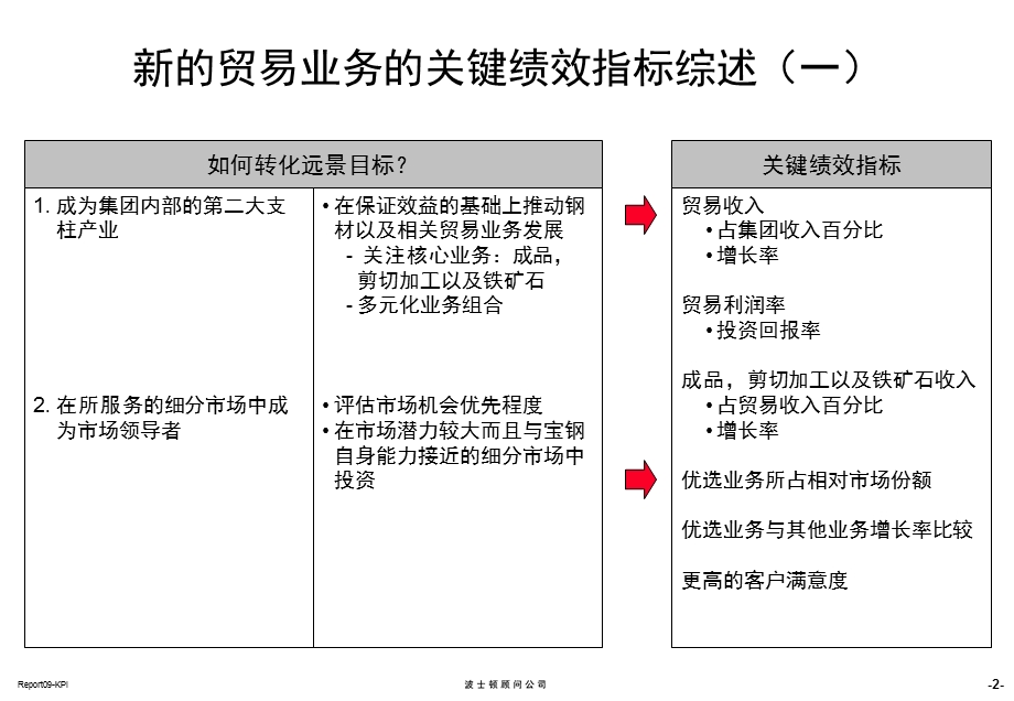 宝钢集团贸易重组项目报告九：企业关键绩效指标设立报告.ppt_第3页