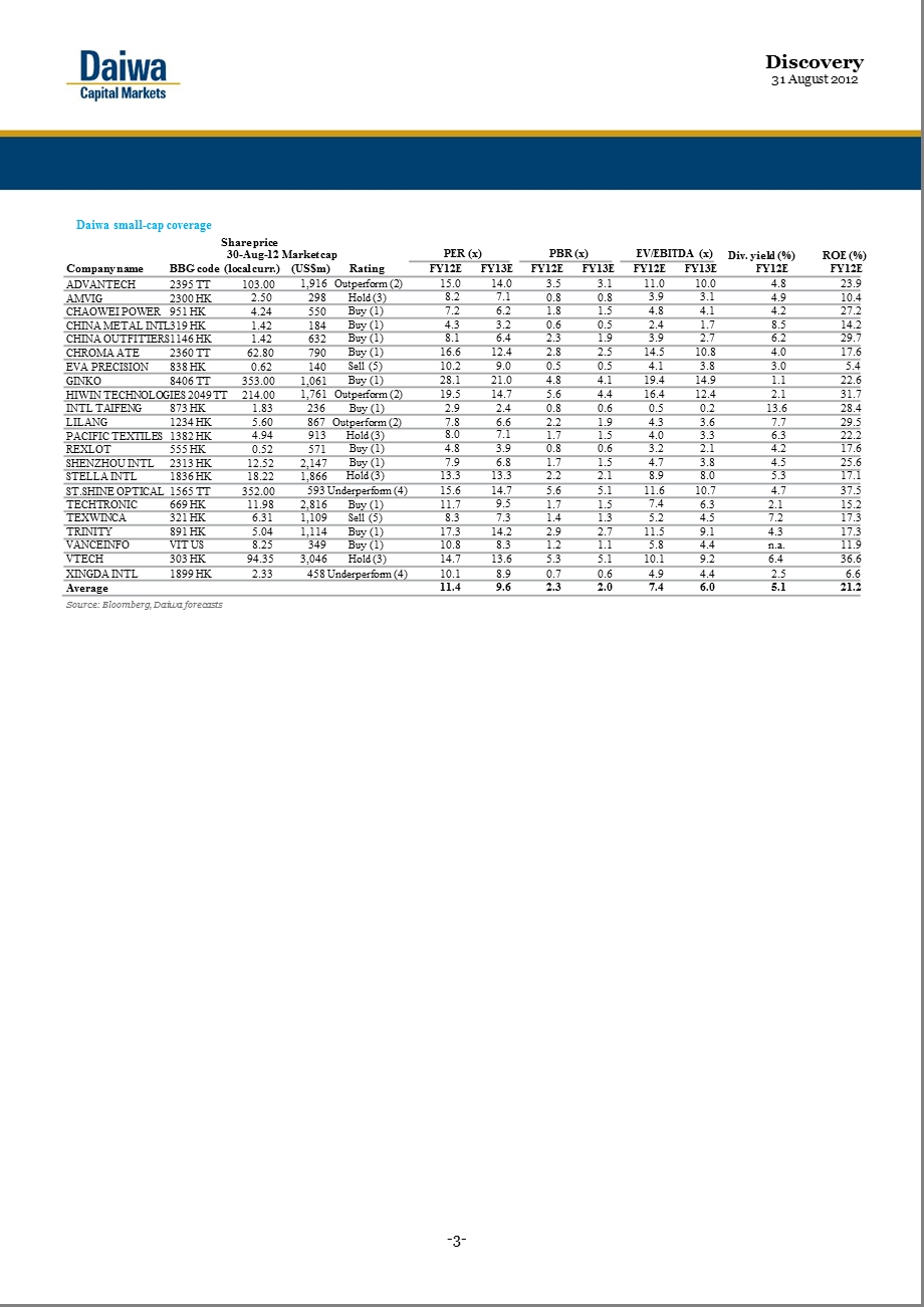 DISCOVERY：ASIASMALLCAPWEEKLY0906.ppt_第3页