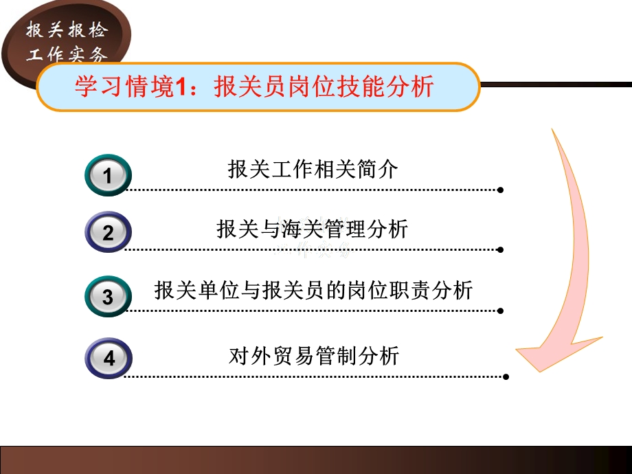 专题讲座报关与海关管理分析、报关员的岗位职责分析.ppt_第3页