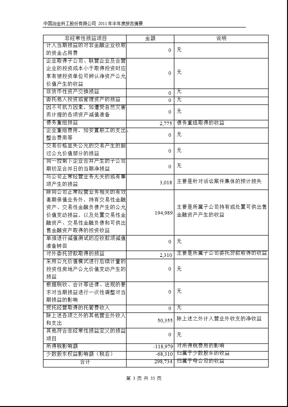 601618中国中冶半报摘要.ppt_第3页