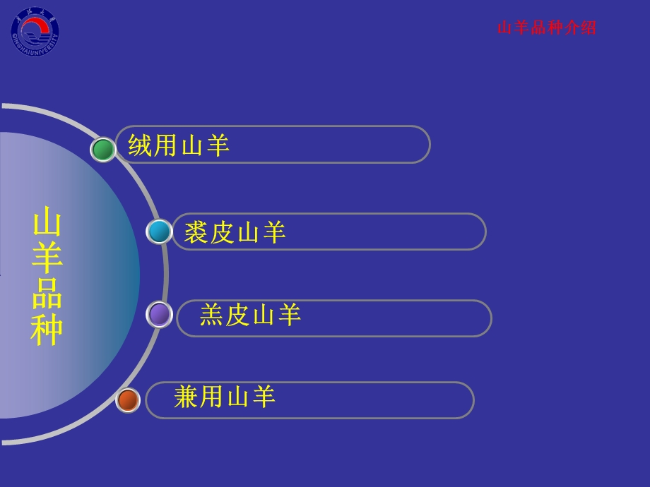 山羊品种.ppt_第2页