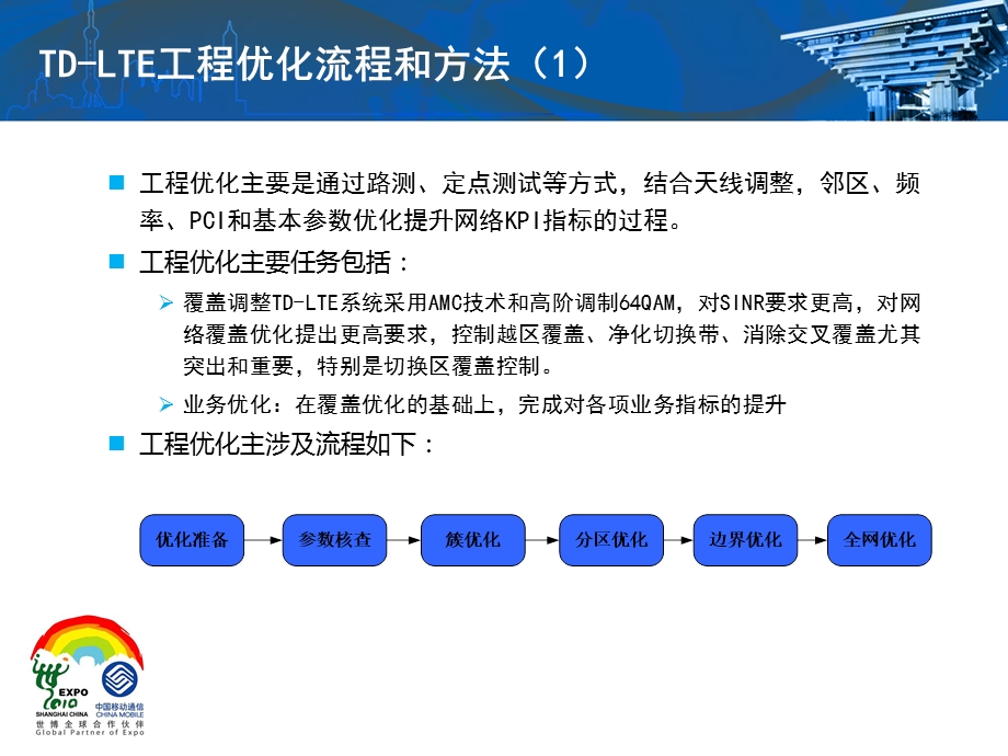 TDLTE网络优化流程.ppt_第1页