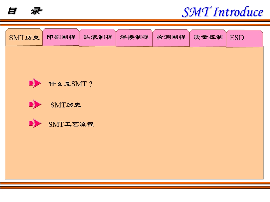 smt培训精华(ppt).ppt_第2页