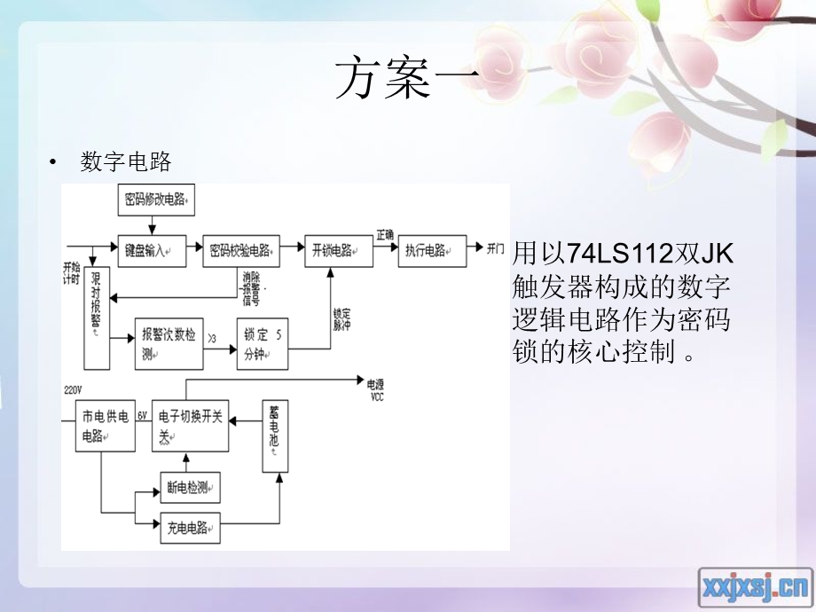 单片机密码锁毕业设计PPT答辩.ppt_第3页