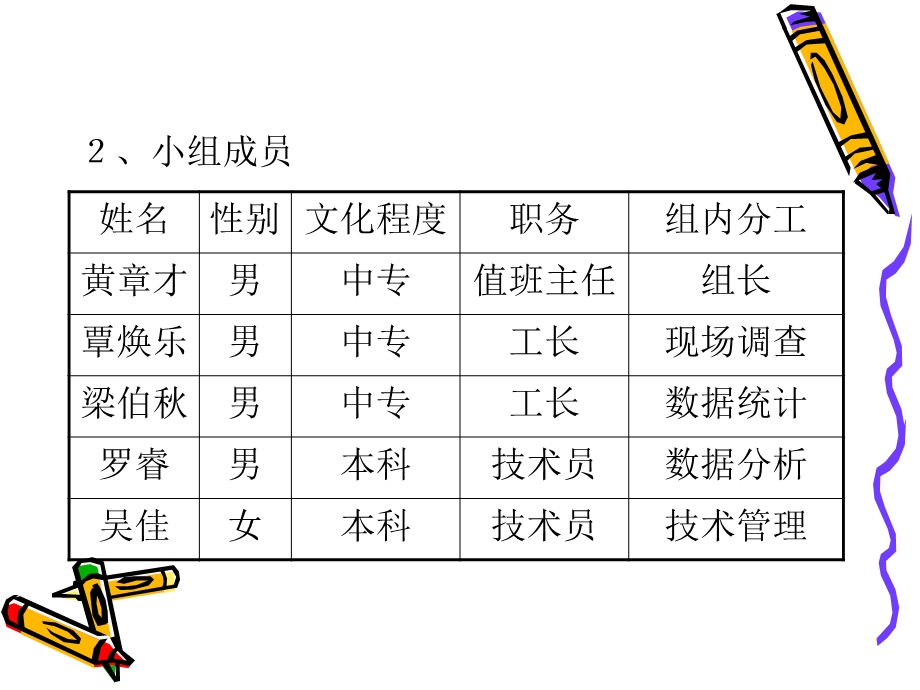 QC课题提高动力转辙机摩擦带摩擦系数稳定性.ppt_第3页