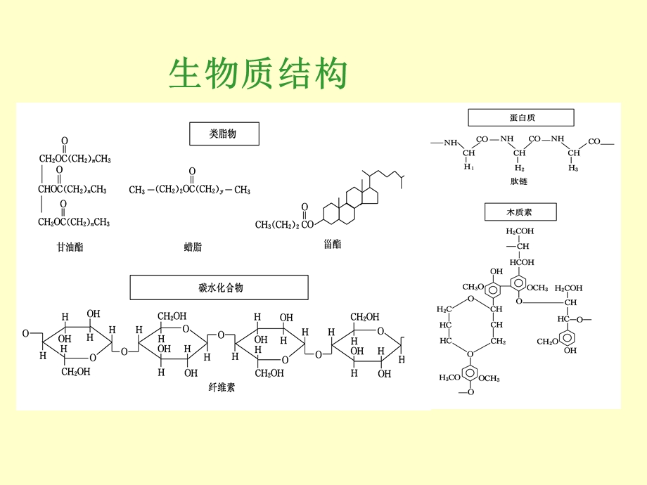 煤层气组成与性质.ppt_第3页