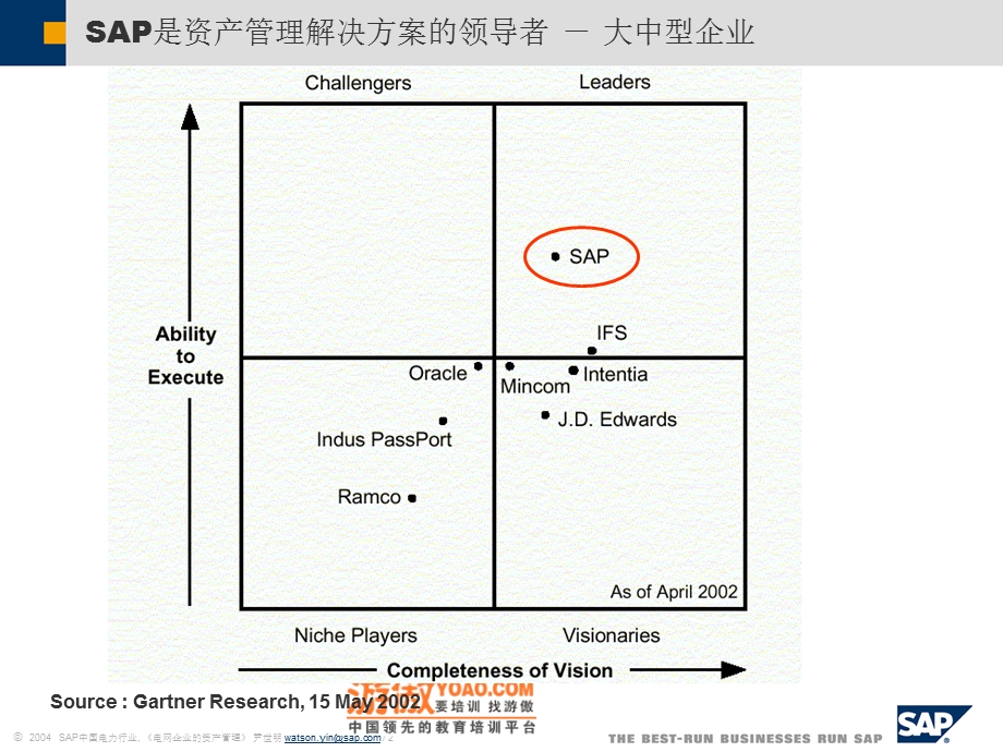 SAP电力解决方案电网的资产管理方案(PPT108页).ppt_第2页