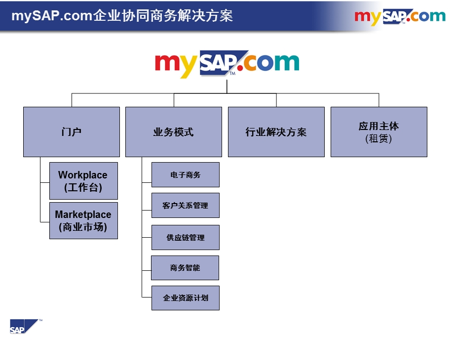 【广告策划PPT】汽车业解决方案.ppt_第2页