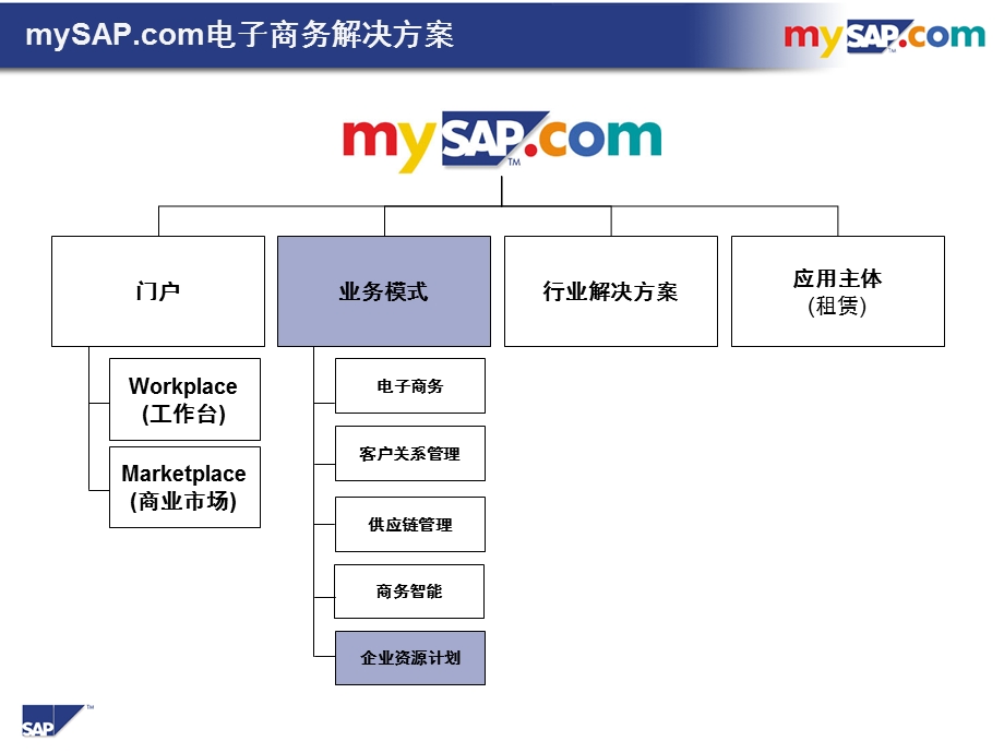 【广告策划PPT】汽车业解决方案.ppt_第3页