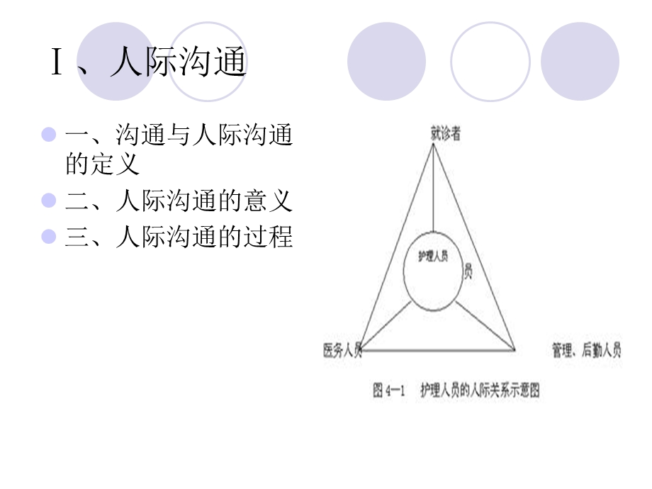 护士沟通技巧.ppt_第2页