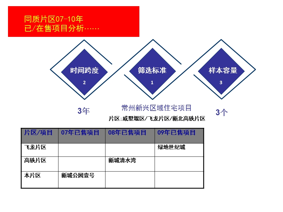 户型推导.ppt_第3页