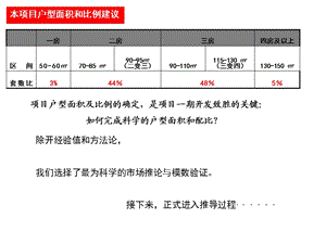 户型推导.ppt