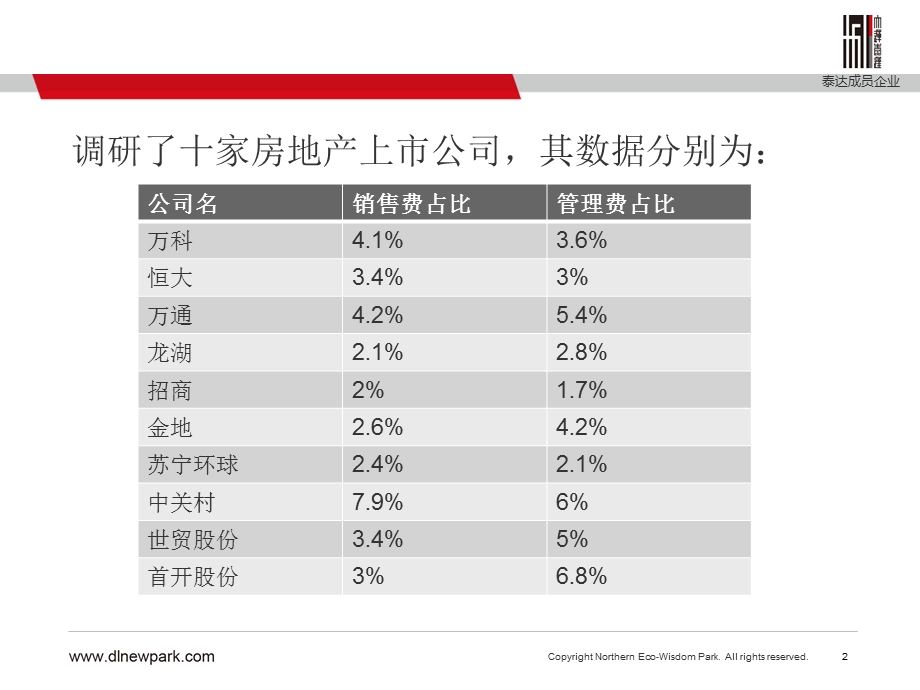 （精品）9C产公司营销费用及管理费用占比调1539416721.ppt_第2页